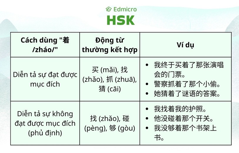 Cách dùng bổ ngữ kết quả 着 /zháo/
