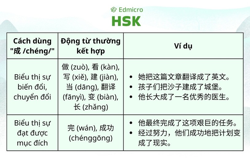 Cách dùng bổ ngữ kết quả 成 /chéng/