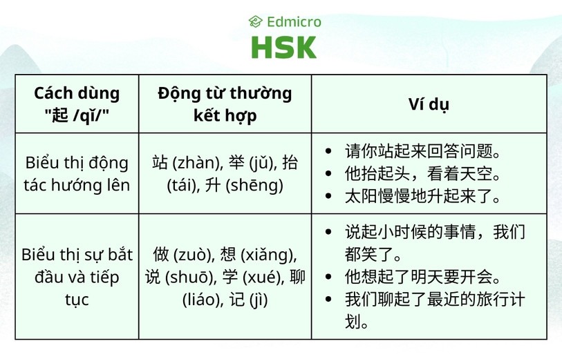 Cách dùng bổ ngữ kết quả 起 /qǐ/