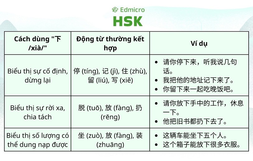 Cách sửa dụng bổ ngữ kết quả 下 /xià/