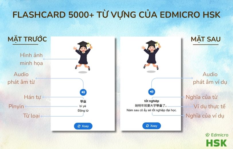 Flashcard tiếng Trung từ Edmicro HSK với hơn 5000 từ vựng