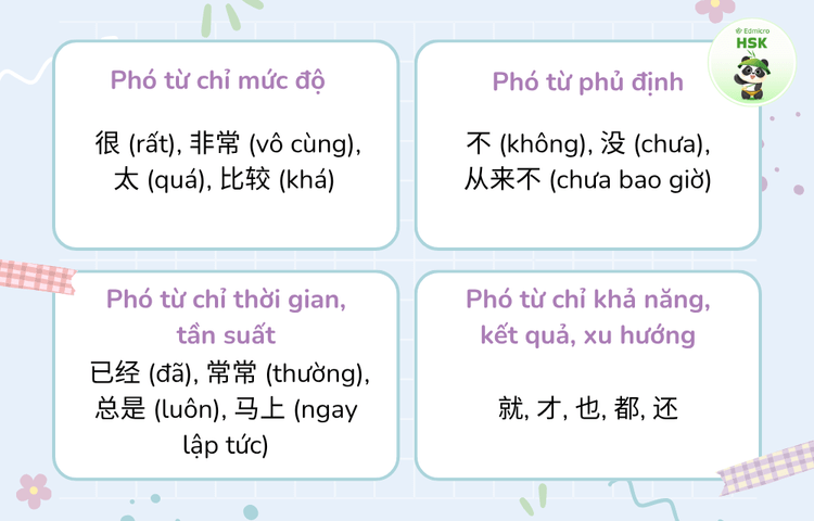Các phó từ trong tiếng Trung phổ biến