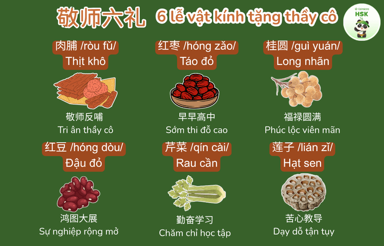 Ý nghĩa 6 lễ vật trong Thúc Tu Lục Lễ
