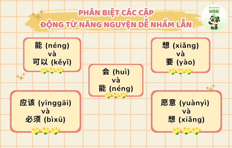 Phân biệt các cặp động từ năng nguyện dễ gây nhầm lẫn