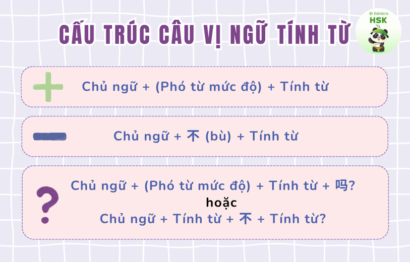 Cấu trúc câu vị ngữ tính từ trong tiếng Trung