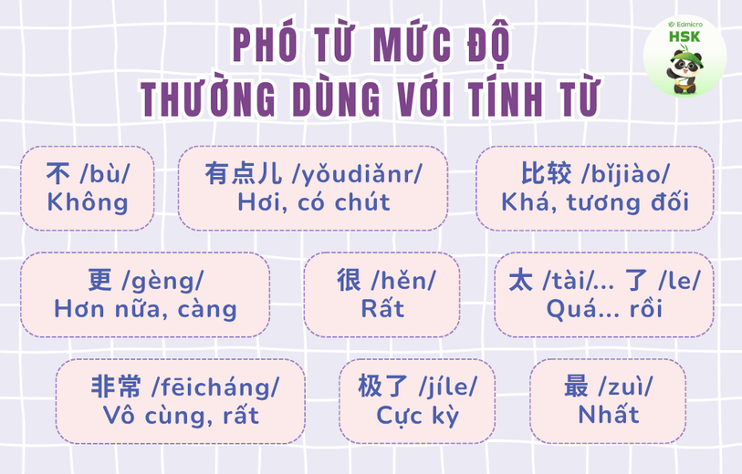 Các phó từ mức độ thường dùng với tính từ trong tiếng Trung