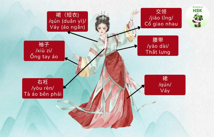 Một số điểm đặc trưng của Hán phục
