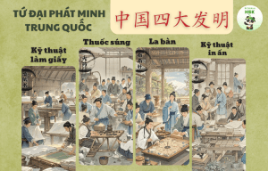 Tứ đại phát minh Trung Quốc