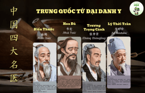 Tứ đại danh y Trung Quốc