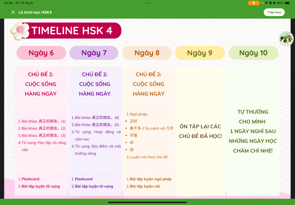 Lộ trình cá nhân hóa