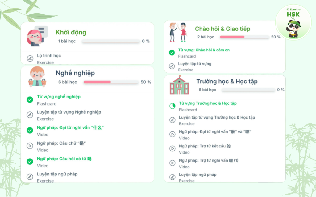 Học từ vựng theo chủ đề